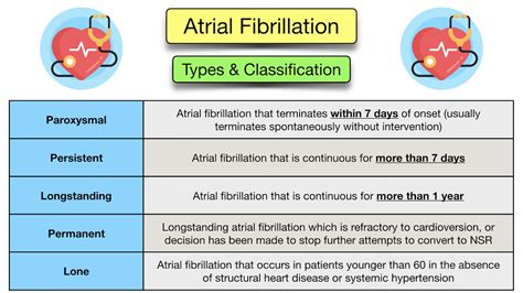 should a patient with a history of intermittent arial fib be started on .